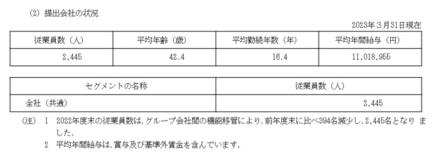 出所：ソニーグループ「有価証券報告書」　