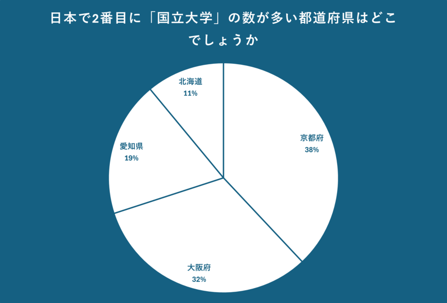出所：クロス・マーケティング QiQUMOを利用した調査