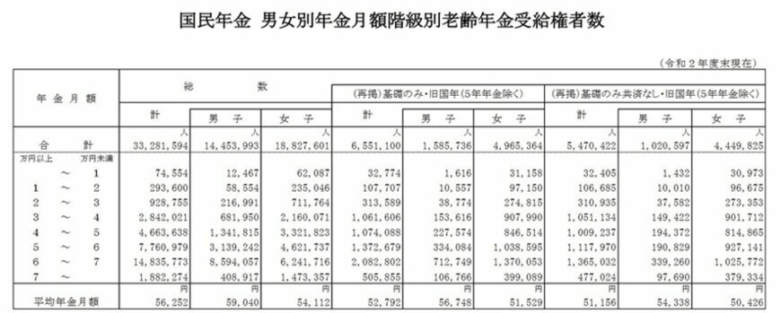 出所：厚生労働省「令和2年度 厚生年金保険・国民年金事業の概況」
