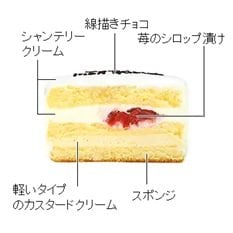 画像出所：不二家公式サイト