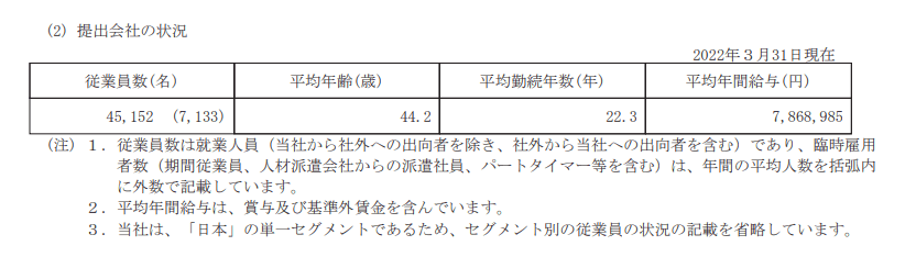 出所：デンソー「有価証券報告書」