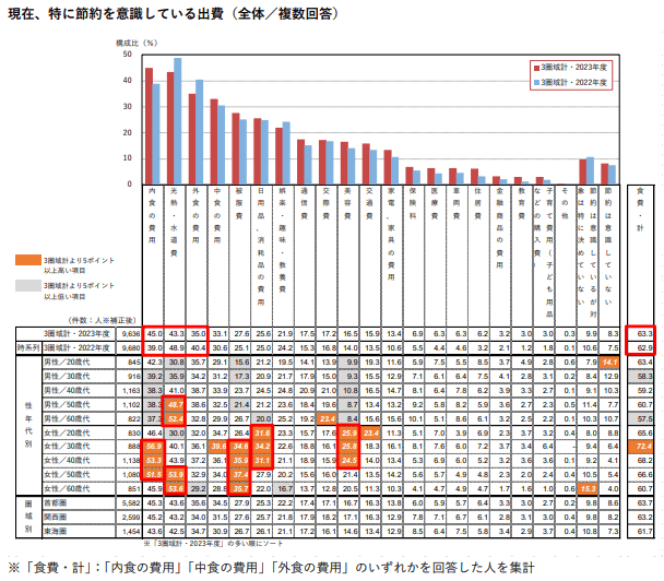 出所：ホットペッパーグルメ外食総研