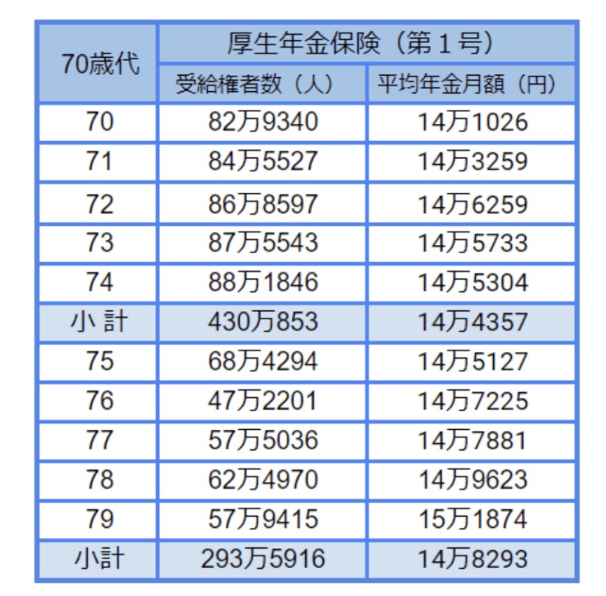 出所：厚生労働省「令和3年度 厚生年金保険・国民年金事業の概況」をもとにLIMO編集部作成