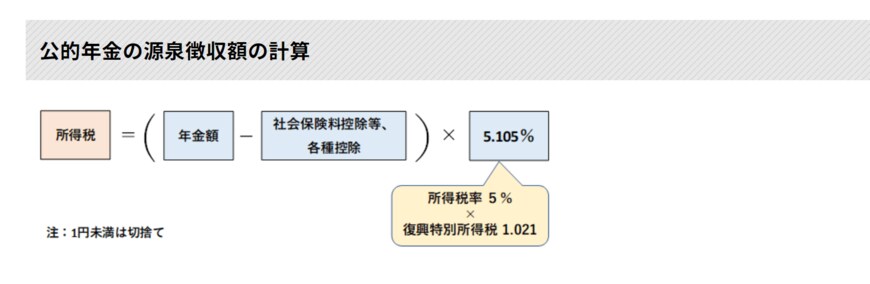出所：生命保険文化センター「公的年金の税金はどうやって計算される？」
