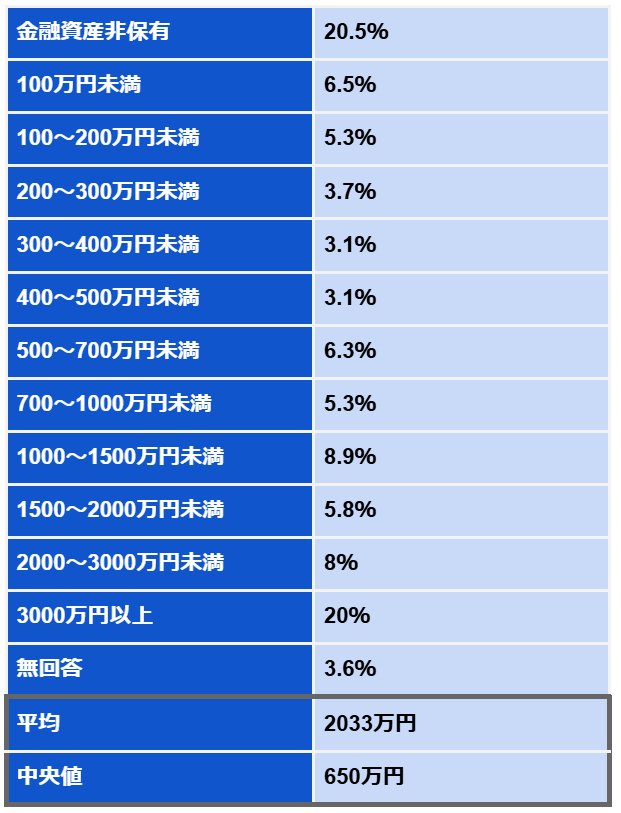 出所：J－FREC 金融経済教育推進機構「家計の金融行動に関する世論調査［二人世帯調査］（2024年）」をもとにLIMO編集部作成