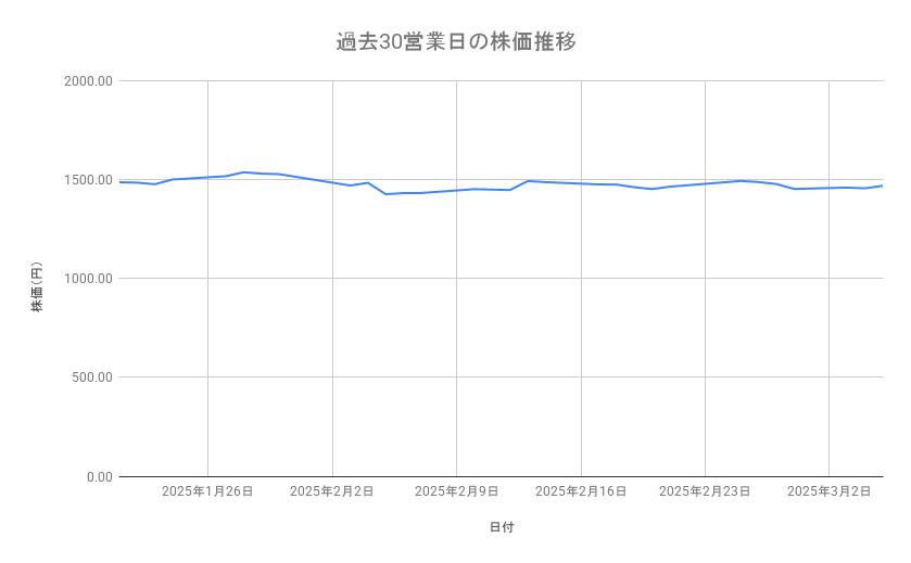 出所：各種資料をもとに筆者作成