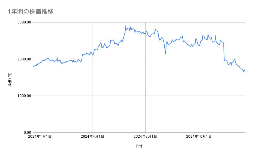 出所：各種資料をもとに筆者作成