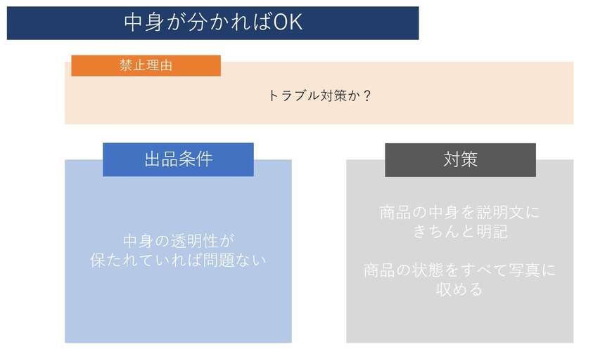出所：筆者作成