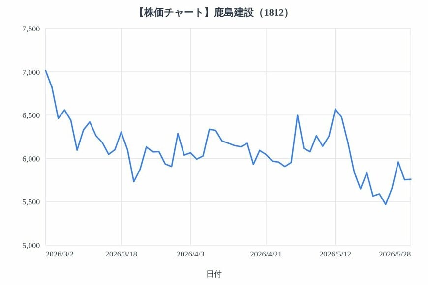 出所：各種資料をもとにLIMO編集部作成