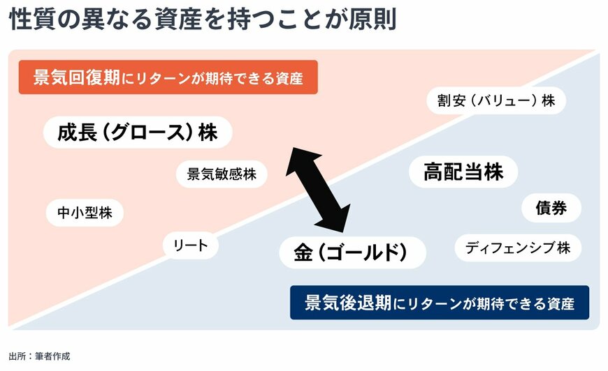 出所：金融経済Youtubeチャンネル「 ミライド 」