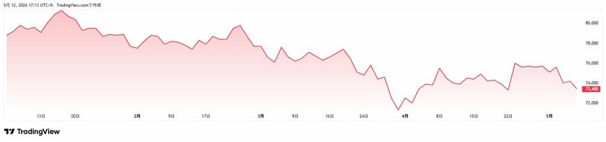TradingView