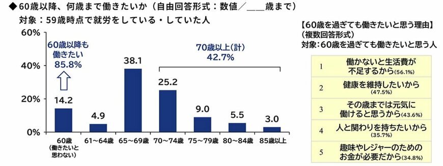 出所：プルデンシャル ジブラルタ ファイナンシャル生命保険株式会社「PGF生命、「2024年の還暦人（かんれきびと）に関する調査」を実施」