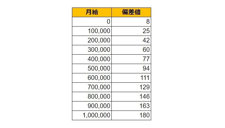 出所：各種資料をもとにLIMO編集部作成