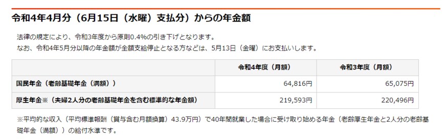 出所：日本年金機構「令和4年4月分からの年金額等について」