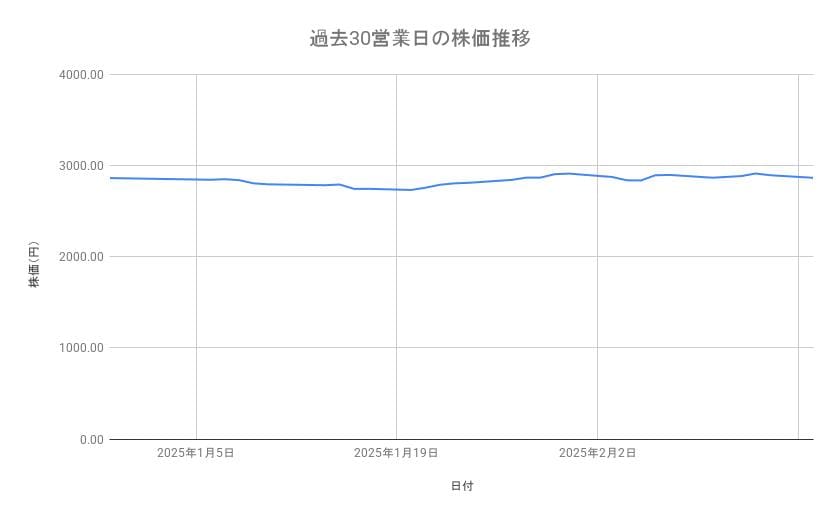 出所：各種資料をもとに筆者作成