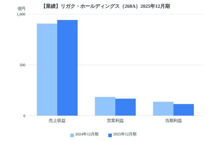 出所：各種資料をもとにLIMO編集部作成