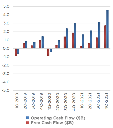 出所：テスラ決算資料