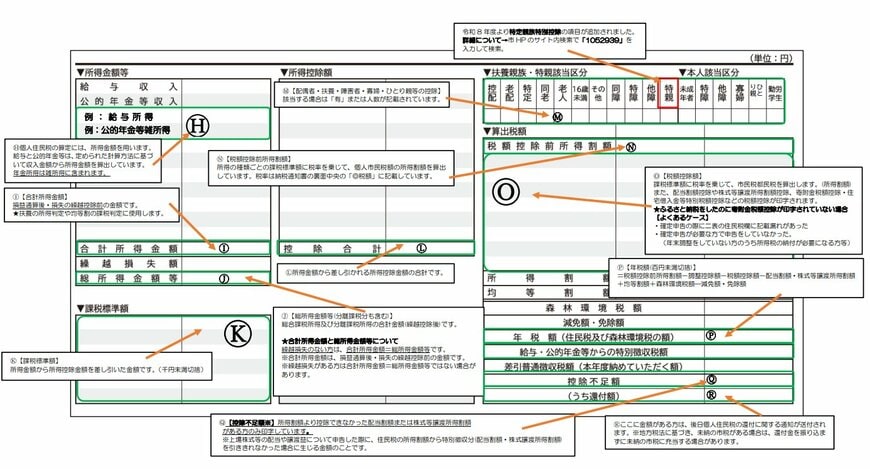 出所：武蔵野市「個人住民税 納税通知書の見方」