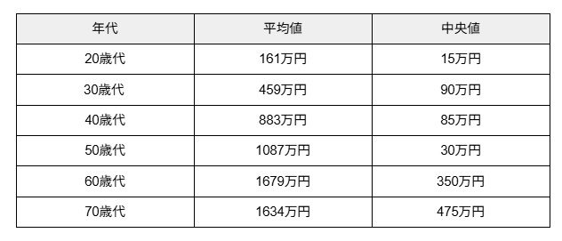 出所：金融経済教育推進機構（J-FLEC）「家計の金融行動に関する世論調査（2024年）」 をもとに筆者作成