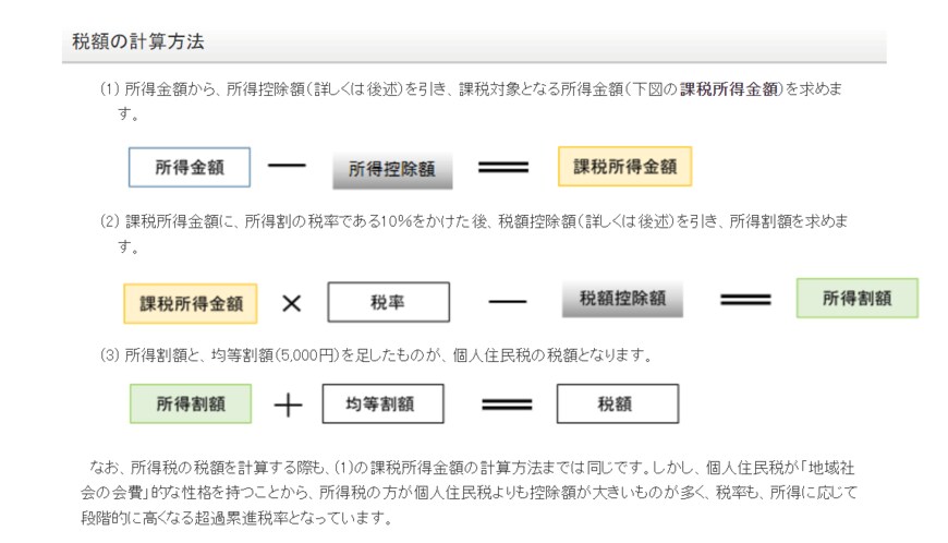 出所：総務省「個人住民税」