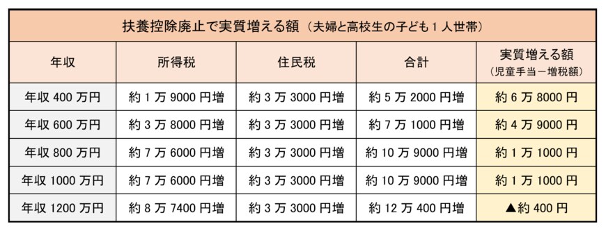 出所：筆者作成