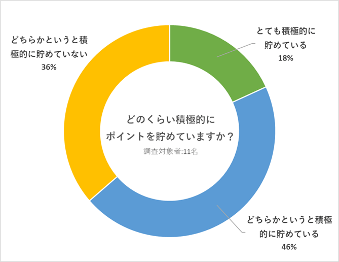 出所：LIMO・U23編集部作成