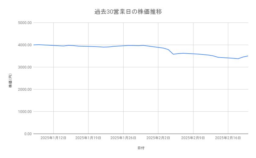 出所：各種資料をもとに筆者作成