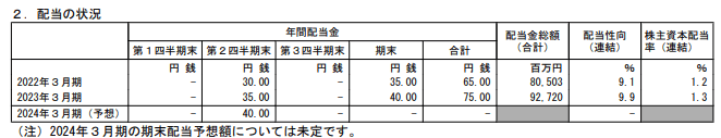 出所：ソニーグループ株式会社「2023年3月期 決算短信〔IFRS〕（連結）」