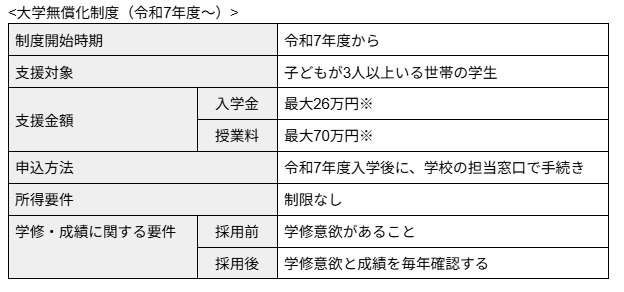 出所:文部科学省「高等教育の修学支援新制度」をもとに筆者作成