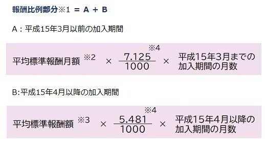 出所：日本年金機構「は行　報酬比例部分」
