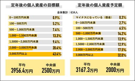 出所：株式会社ライボ「2022年 定年退職に関する調査」
