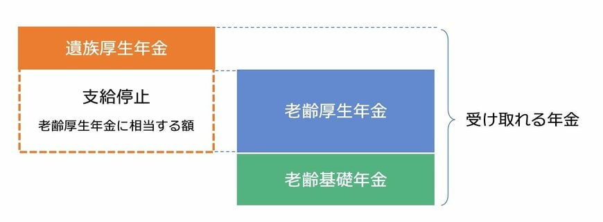 出所：筆者作成