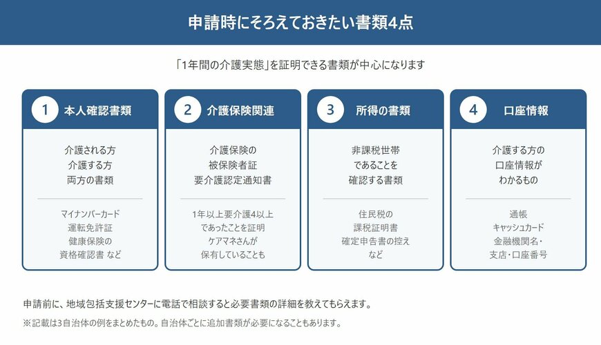 申請時にそろえておきたい書類4点