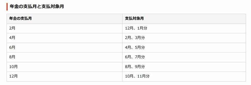 年金支給カレンダー