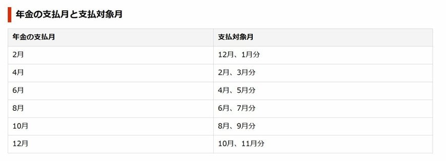 年金の支払い月と支払い対象月