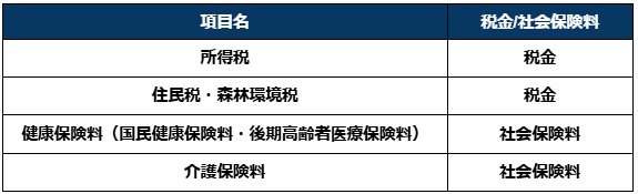 年金から天引きされる税金・社会保険料の一覧表