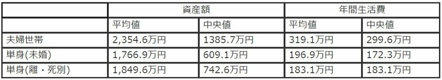 出所：フィデリティ退職・投資教育研究所、高齢者の金融リテラシー調査、2019年2月