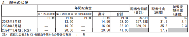 出所：株式会社三菱UFJフィナンシャル・グループ「2023年3月期 決算短信〔日本基準〕(連結)」