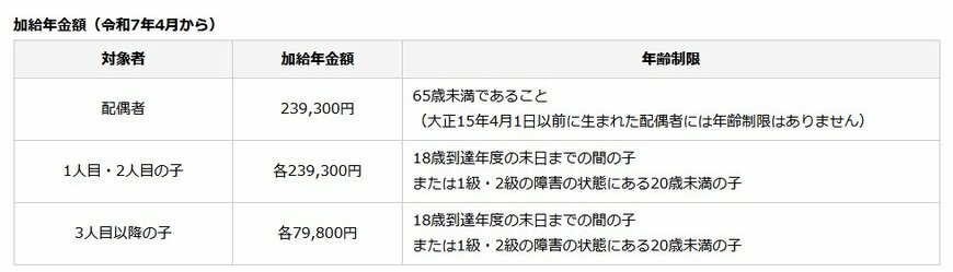 出所:日本年金機構「加給年金額と振替加算」