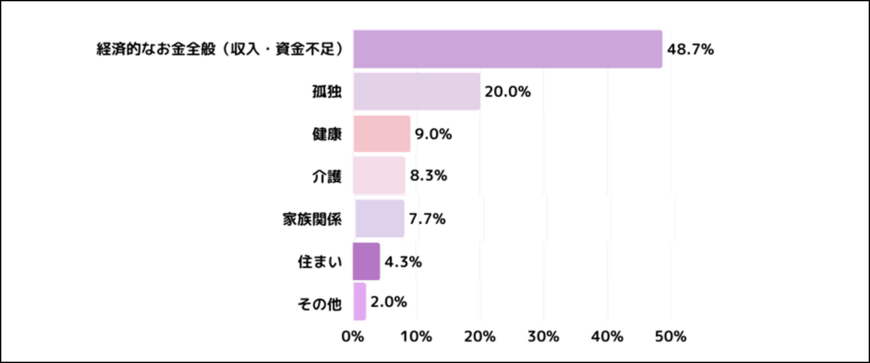 出所：燦ホールディングス株式会社なぜ、終活ドラマが人気？　若者の結婚観と終活事情　20～30代の6割以上が老後に向けて準備をしていると判明！終活のイメージ上位は「将来のために必要な準備」「前向きに人生を整理すること」とポジティブ（PR TIMES）