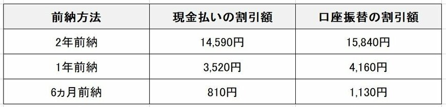出典：日本年金機構HPを参考に編集部作成