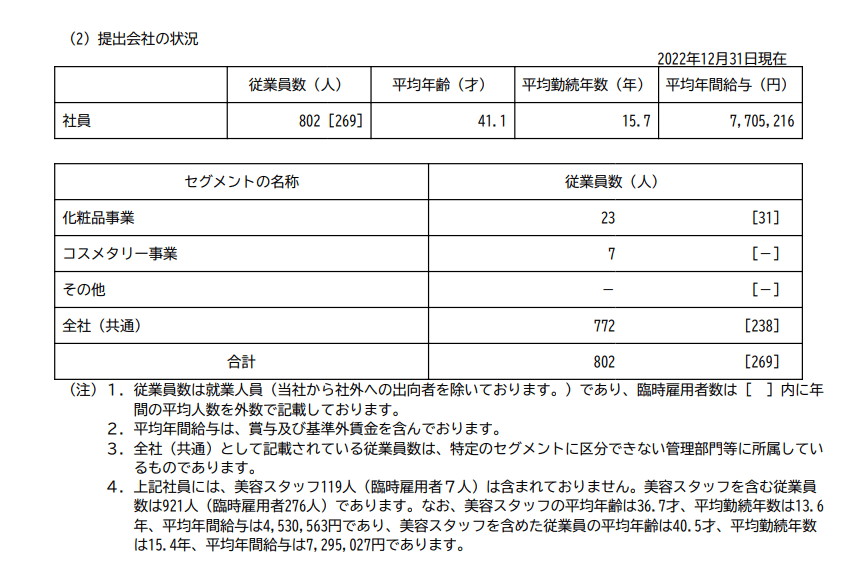 出所：コーセー「有価証券報告書」