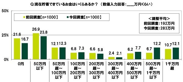 出所：SMBCコンシューマーファイナンス株式会社調べ