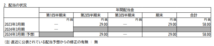 出所：日本製鋼所「2024年3月期第1四半期決算短信」