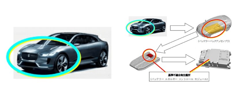 出所：消費者庁「リコール情報サイト」