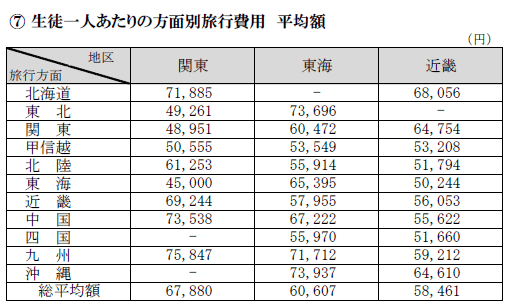 出所：公益財団法人 全国修学旅行研究協会「2023（令和5）年度 修学旅行の実施状況調査」（PDF）