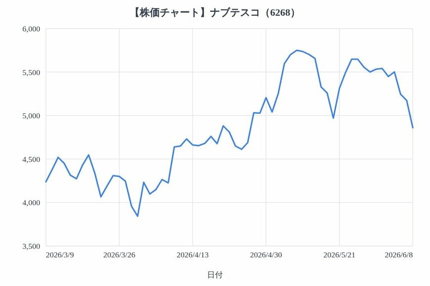 出所：各種資料をもとにLIMO編集部作成