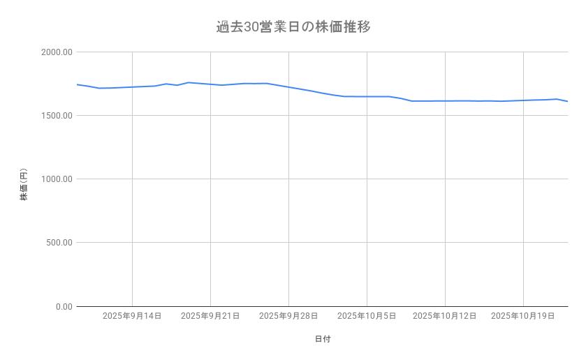 出所：各種資料をもとに筆者作成