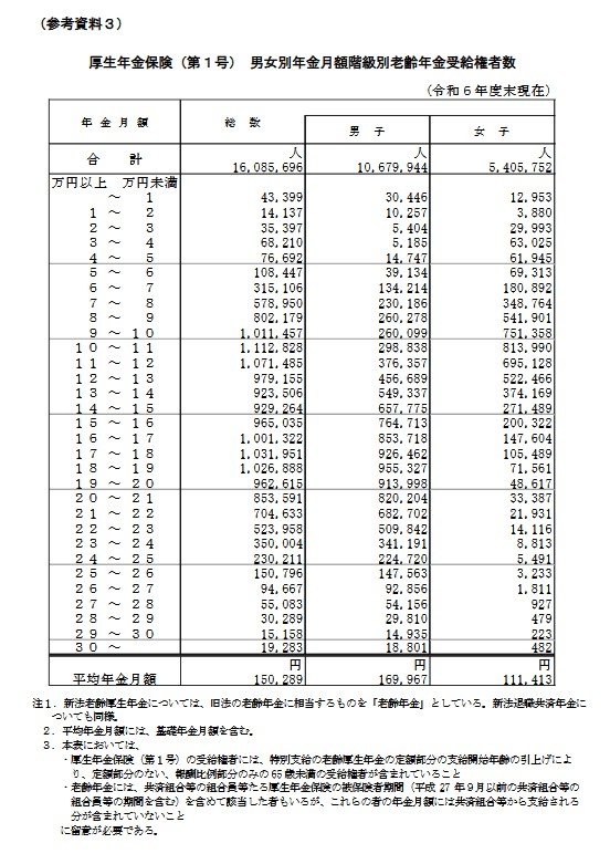 出所：厚生労働省年金局「令和6年度 厚生年金保険・国民年金事業の概況」