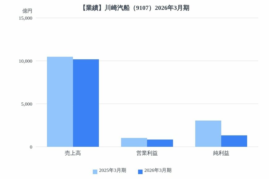 出所：各種資料をもとにLIMO編集部作成
